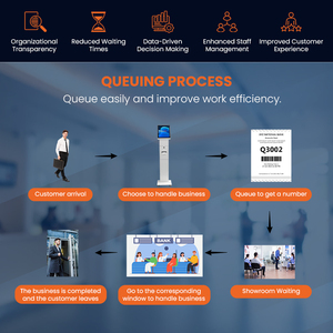 15&quot; Interactive Self Service <strong>Queue</strong> <strong>Management</strong> Check in Kiosk <strong>System</strong> with PCAP Touch Screen <strong>Display</strong>
