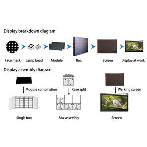 <strong>RGB</strong> <strong>LED</strong> <strong>Matrix</strong> Panel 64 32 2048 DOTS Pixels Pitch 5mm P4 Indoor <strong>led</strong> <strong>Matrix</strong> Module Panel Full Color for Advertising - Product Image 3
