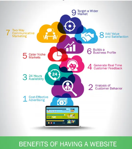 Affordable Professional <strong>Website</strong> <strong>Designing</strong> Services for eCommerce <strong>Website</strong> Development from Indian Designer at Low Price