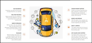 Progettazione di App per servizi di lavaggio auto | Software di sviluppo del noleggio di lavaggio Android/IOS Mobilebest Car cashing app - Product Image 3