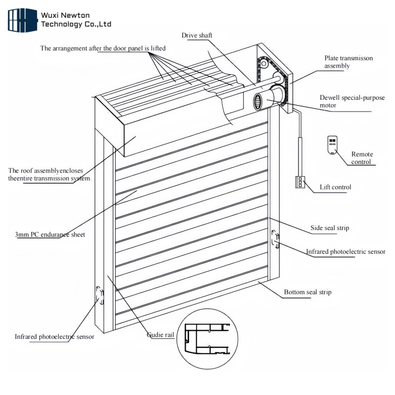 Structural Diagram