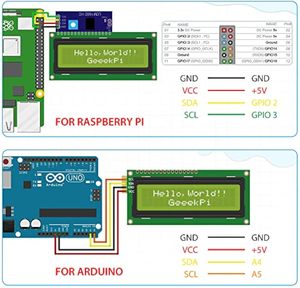 Aismartlink I2C 1602 Display LCD modulo 16x2 caratteri seriale blu retroilluminazione modulo LCD per Raspberry Pi STM32 DIY Maker - Product Image 4