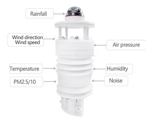 Sensore compatto di monitoraggio della polvere e dell'ambiente con rilevamento pm2, 5/PM10/rumore/tempo - Product Image 3