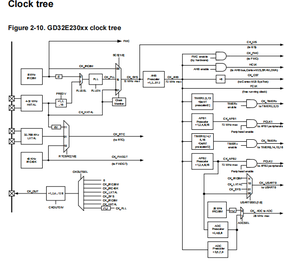 GigaDevice GD32E230F6P6TR 32ビット耐久性のある汎用マイクロコントローラーMCU ARM Cortex-M23コアベース中国製品 - Product Image 4