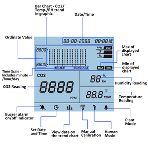 CO2 Monitor LCD Display CO2/<strong>Temperature</strong>/Humidity <strong>Data</strong> <strong>Logger</strong> Indoor Air Gas Detector for Home School Hotel Gym for Swiss Sensors - Product Image 2