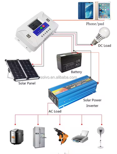 Solvo Auto 12V 24V 20A PWM контроллер солнечного заряда 20A контроллер солнечного заряда с 4 USB и ЖК-дисплеем новый дизайн - Product Image 5