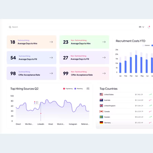 El mejor software de desarrollo de panel de control personalizado para visualización integral de datos Mac Compatible con envío en línea Producto en stock - Product Image 1