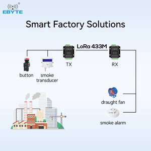 Ebyte OEM ODM K61-DL20 Support <strong>Modbus</strong> 4 Channels of Acquisition and <strong>Output</strong> RS485 Data Transmission Switch Transmission <strong>Module</strong> - Product Image 4
