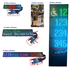 Steuerkarte der industriellen Echtzeit-LED-Meldeschilder für PLC PC eingebauter IoT-Server, RS232 TTL Ethernet RS485, LMD-C1-1S - Product Image 4