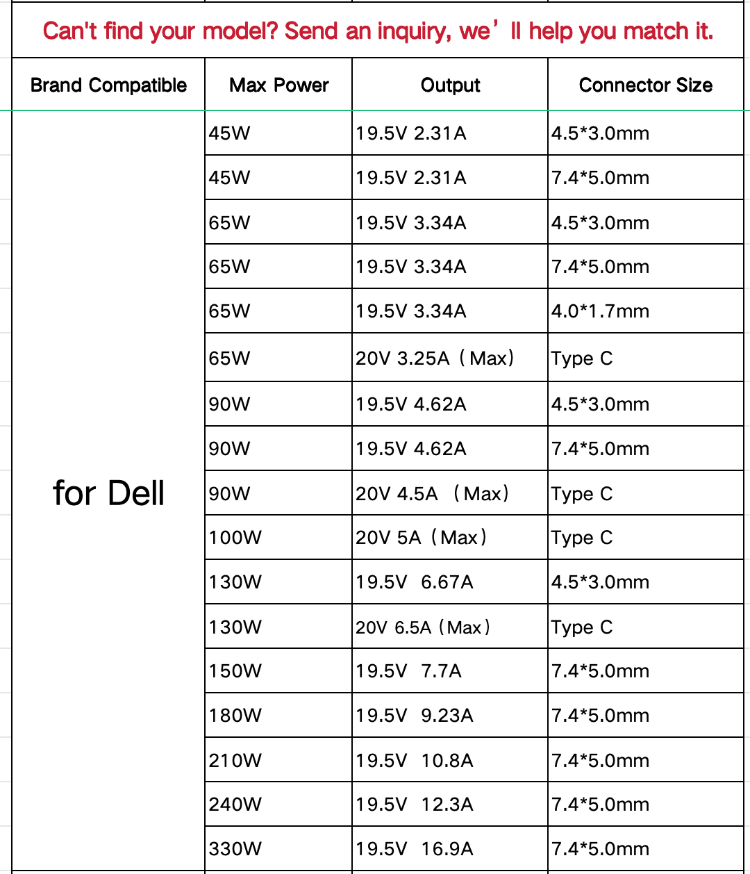 pour ordinateur portable Dell