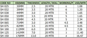 Durable PVC Suction <strong>Hose</strong> Pipe for Agricultural Applications Good Transparency for Pumping &amp; Transfer Manufactured <strong>in</strong> <strong>Malaysia</strong> - Product Image 4