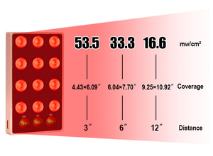 Szcavlon เครื่อง LED PDT อินฟราเรดอุปกรณ์บำบัดด้วยแสงสีแดงแบบมือถือสำหรับปลั๊กแบบเรา - Product Image 5