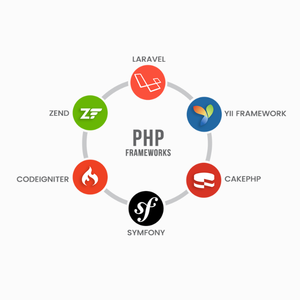 オンデマンドLaravel Frameworkインドのモバイルアプリサービス-ProtoLabz eServices - Product Image 1
