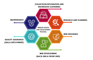 Webcom Solution Expert IT & Telecom Website Design und Entwicklung Stock Solutions für Linux & Mac Betriebs systeme