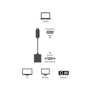 4K Auflösung DisplayPort zu VGA Monitor Adapter mit DVI Anschluss PVC Jacke