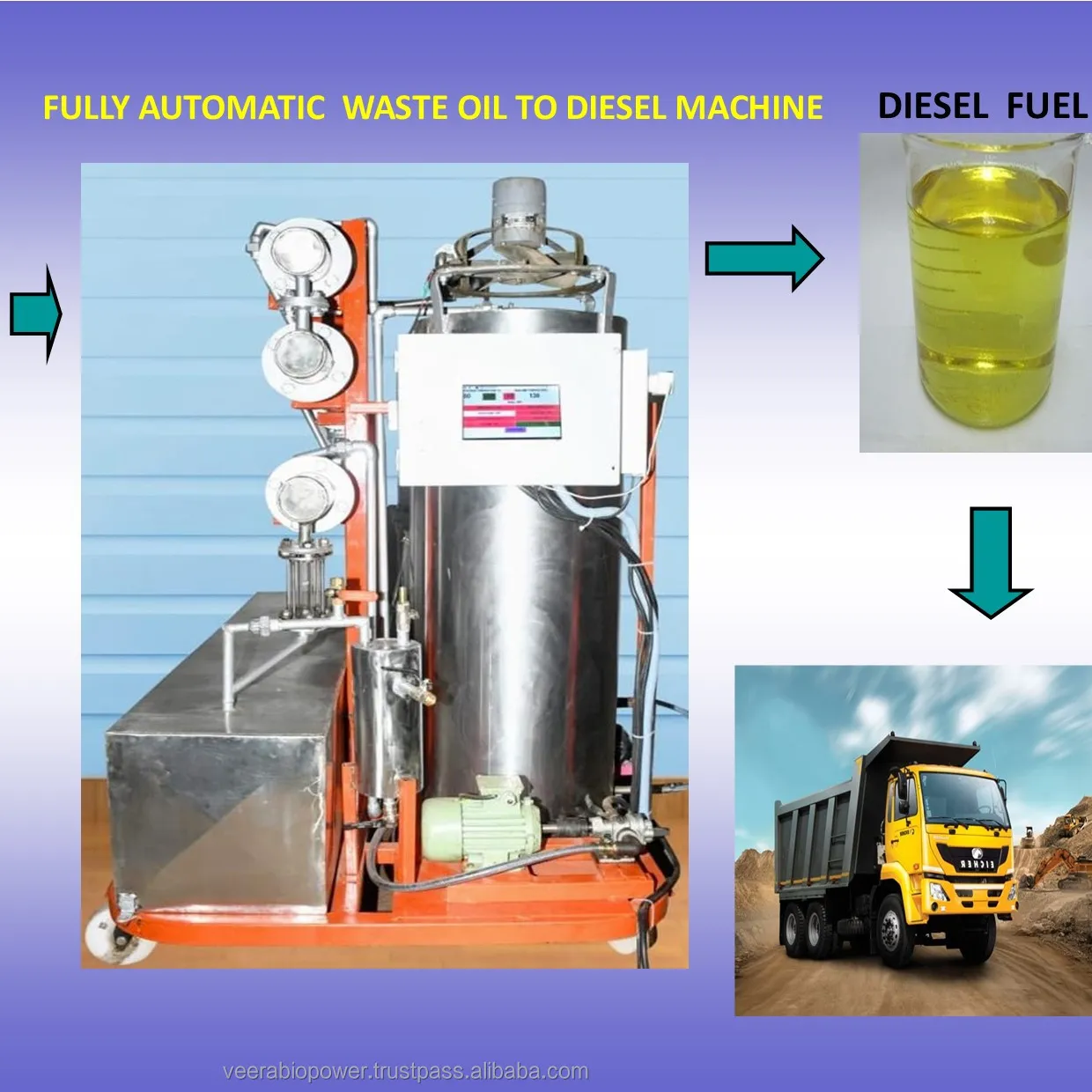 High profitable diesel producing machine oil recycling refinery distillation plant advance technology and best price