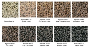 2025 SCAA Specialty Coffee Association Americaロースト色計測定しやすい高Agtron試験装置 - Product Image 6