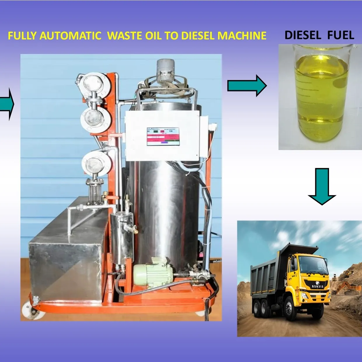 Recycle waste engine oil to diesel making machine advance technology remote monitor and operation