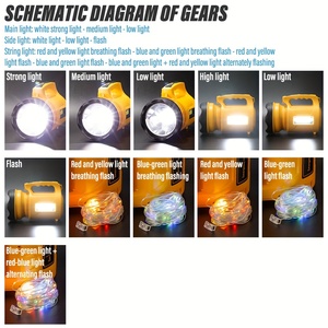 Hochleistungs-LED-Taschenlampe Wiederauf ladbare Multifunktion lampe mit 6000mAh Batterie RGB-Beleuchtung USB-Ausgang Ideal - Product Image 4