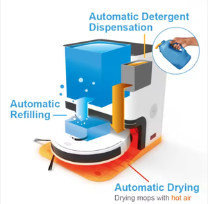 Aspirapolvere intelligente ad alta tecnologia telecomandato a secco con sensore LDS per la fonte di energia elettrica del Garage dell'hotel domestico - Product Image 2