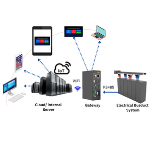 Highest Quality EMS Smart Monitoring <strong>System</strong> Hottest Power Distribution Equipment in the Market for Busbar Energy Usage Analysis - Product Image 4