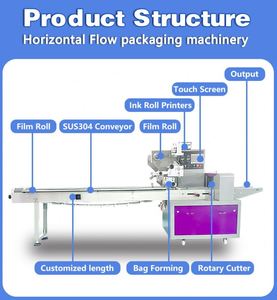 Tự động ngang gối dòng chảy máy đóng gói cho thực phẩm với ghi nhãn Foil Pouch bao bì năng suất cao Slicer - Product Image 4