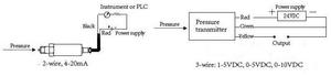 <strong>PPM</strong>-T132A High Accuracy 420ma Pressure Transmitter Transducer and <strong>Sensor</strong> for Accurate Pressure Measurements - Product Image 6
