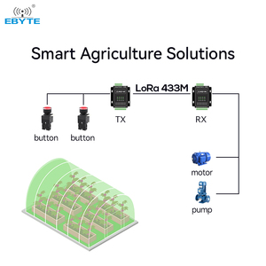 Ebyte OEM ODM K61-DL20 Support <strong>Modbus</strong> 4 Channels of Acquisition and <strong>Output</strong> RS485 Data Transmission Switch Transmission <strong>Module</strong> - Product Image 3