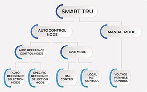 Unità di controllo e monitoraggio remoto per apparecchiature elettriche automatizzate sistema di protezione catodica - Product Image 2