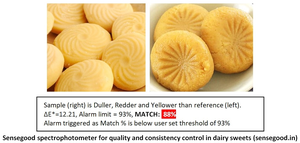 奶制品质量和一致性控制电子机器OEM的最佳Sensegood彩色分光光度计色度计 - Product Image 2