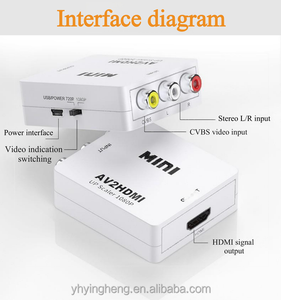 Convertidor de AV a HDTV de alta definición y caja divisora multipantalla para dispositivos RCA - Product Image 3