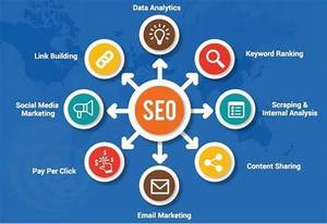 โปรโมตเว็บไซต์ของคุณผ่าน SEO และการตลาดสื่อสังคมออนไลน์การเพิ่มประสิทธิภาพเครื่องมือค้นหาบริการ SEO สำหรับร้านค้าออนไลน์ - Product Image 6