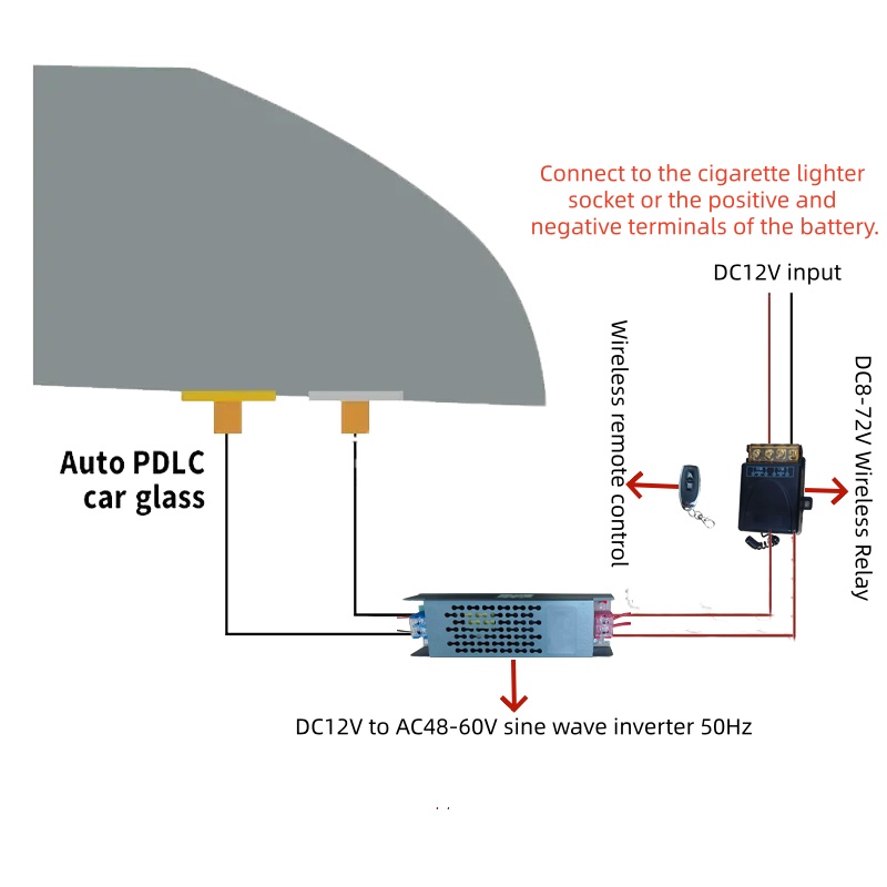 Système de contrôle intelligent de film automobile