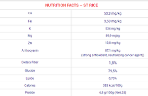 RIZ ST25 BASMATI ARROZ vietnam'dan dünyanın en iyi pirinci ile yüksek kalite-MR JUSTIN - Product Image 3