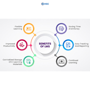 Latest Version LMS <strong>Software</strong> App Development Education Supports PC Operating System Online Management Tool Mobile Usage Stock - Product Image 3