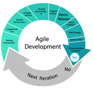 Custom Apps <strong>Software</strong> Service Professional Application Agile <strong>Software</strong> Development to Support Your Business