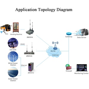 Fornitura di fabbrica industriale cellulare 4g Lte Router modem wifi VPN IoT M2M Router <span class=keywords><strong>Gateway</strong></span> con slot per sim card