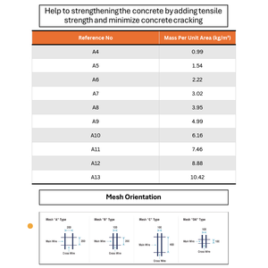 ระบบรั้วกันปีนตาข่ายลวดสีดำ ECWF 2100A สำหรับส่งออกไปยังมาเลเซีย แผงรั้วสำหรับงานหนักสำหรับโครงสร้างพื้นฐานสำคัญ - Product Image 5