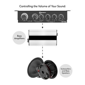 Taramps EQ BASS <strong>Digital</strong> <strong>Audio</strong> for Control Your Bass Volume with <strong>RCA</strong> <strong>Output</strong> <strong>Input</strong> Equalizer Remote Universal Bass Boost Limiter - Product Image 5