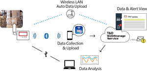 T & D-registrador de datos de humedad y temperatura, WiFi, TR72A-S - Product Image 4