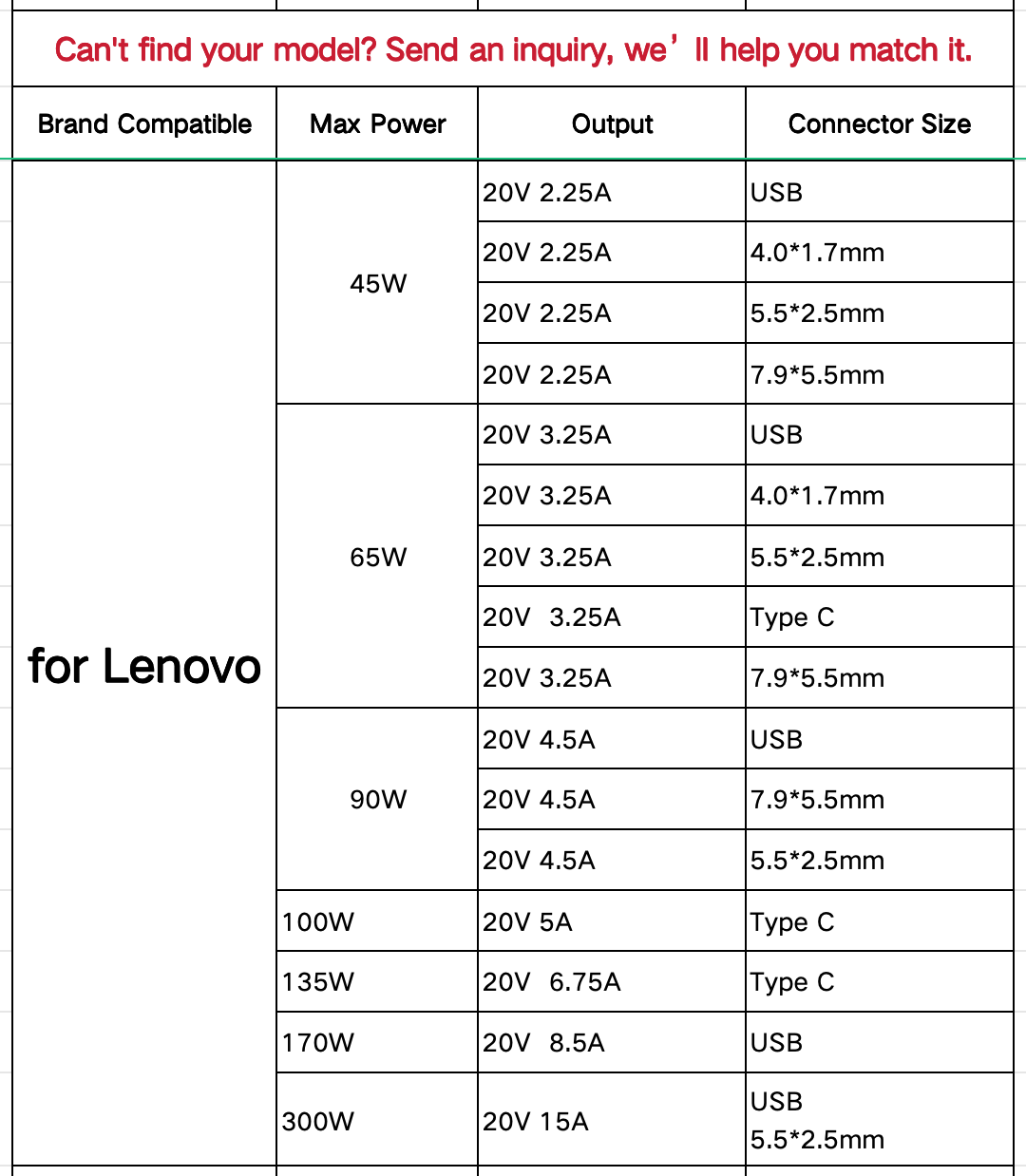 pour ordinateur portable Lenovo