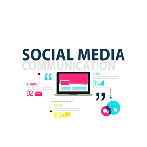 Steigern Sie Ihre Präsenz in Social Media: PHP-Skript für Social Media-Marketing-Tools