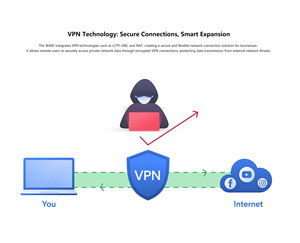 Enrutador AOZORA 4G LTE fiable, puntos de acceso Wifi móviles, SIM enrutador de tarjeta, enrutador de malla Wifi, red inalámbrica Mini CPE portátil CPE - Product Image 5