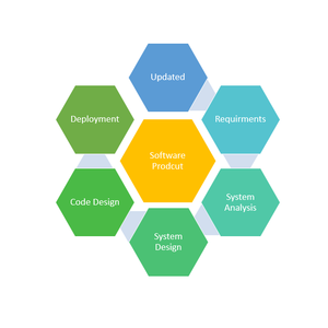 Beste Preise Neues Software design und-entwicklung | Produktsoftware-Design-Entwicklung zum Verkauf durch Exporteure
