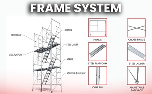 High Quality Security <strong>Modular</strong> <strong>Scaffolding</strong> Construction <strong>Scaffolding</strong> Cuplock <strong>Scaffolding</strong> - Product Image 6