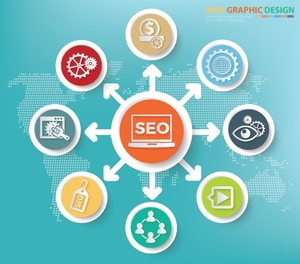 โปรโมตเว็บไซต์ของคุณผ่าน SEO และการตลาดสื่อสังคมออนไลน์การเพิ่มประสิทธิภาพเครื่องมือค้นหาบริการ SEO สำหรับร้านค้าออนไลน์ - Product Image 5