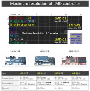 Steuerkarte der industriellen Echtzeit-LED-Meldeschilder für PLC PC eingebauter IoT-Server, RS232 TTL Ethernet RS485, LMD-C1-1E - Product Image 6