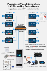 Hochwertige WiFi Video Intercom System Türklingel mit PIR Nachtsicht entsperren Snapshot Tuya Smart Home Tür sprechanlage - Product Image 5