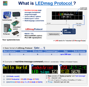 Variable <strong>LED</strong> Text Message <strong>Display</strong> Sign PLC PC Server Embedded Controller RS232/485 TTL Ethernet Parking Lot Bus Terminal Robot - Product Image 4