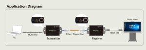 IP SDVOE alıcı-vericileri ağ anahtarları üzerinden VX4000E serisi sıfır çerçeve gecikme 4K60Hz AV - Product Image 3